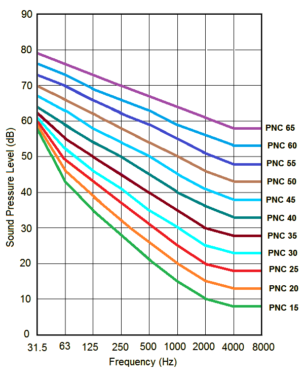 Nc Curve Fio2 Glossary