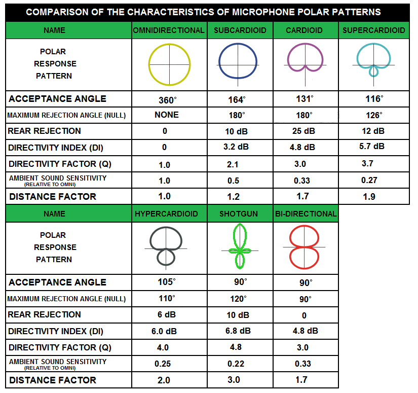 Polar Pattern Chart