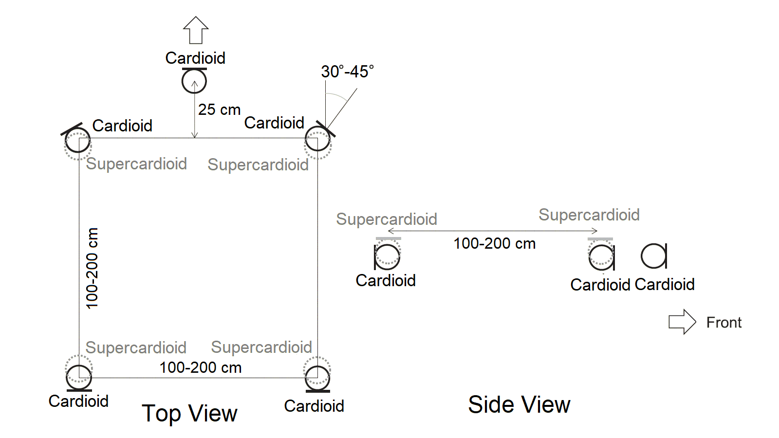 PCMA-3D