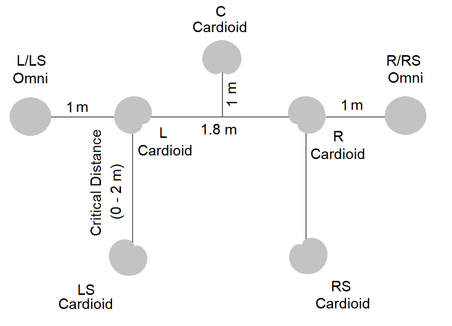 Fukada tree