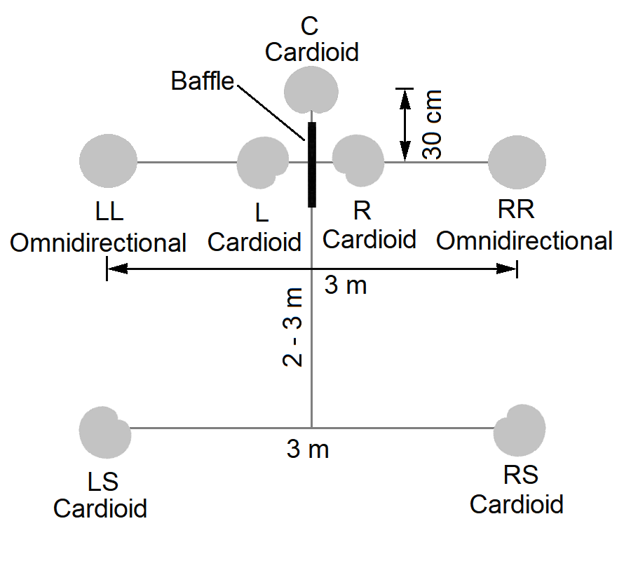 Hamasaki surround