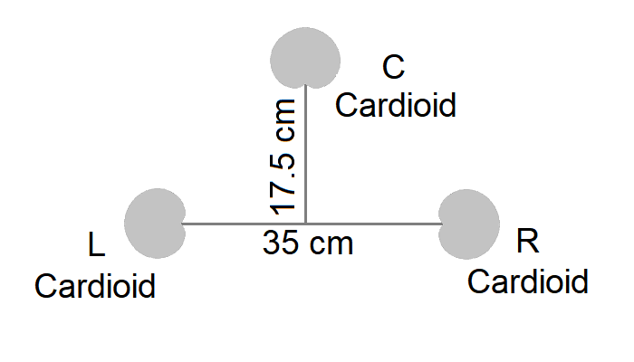 INA-3