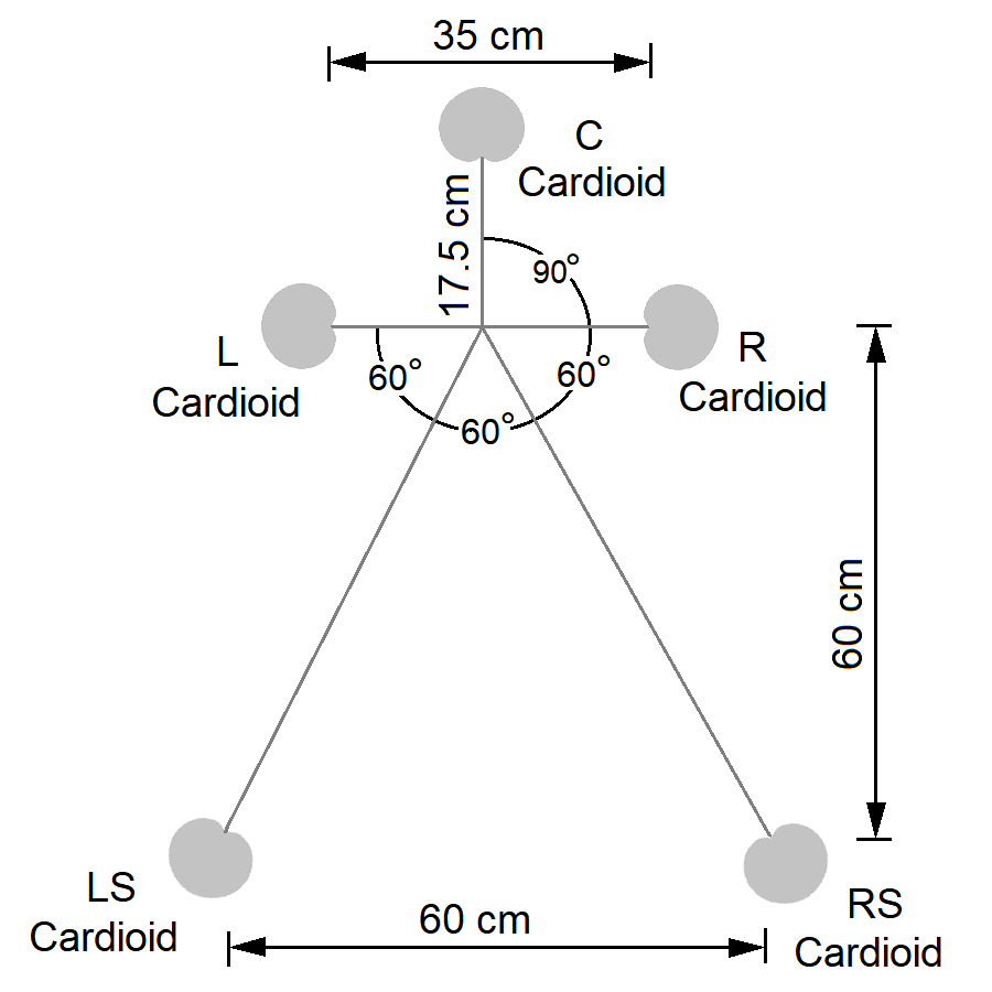 INA-5