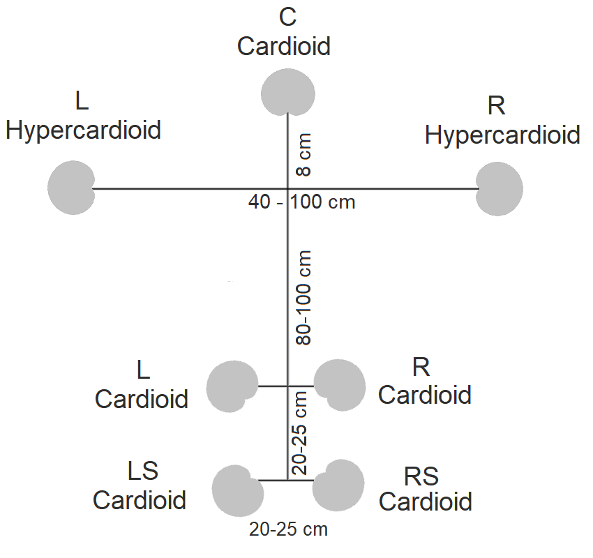 OCT-IRT Cross